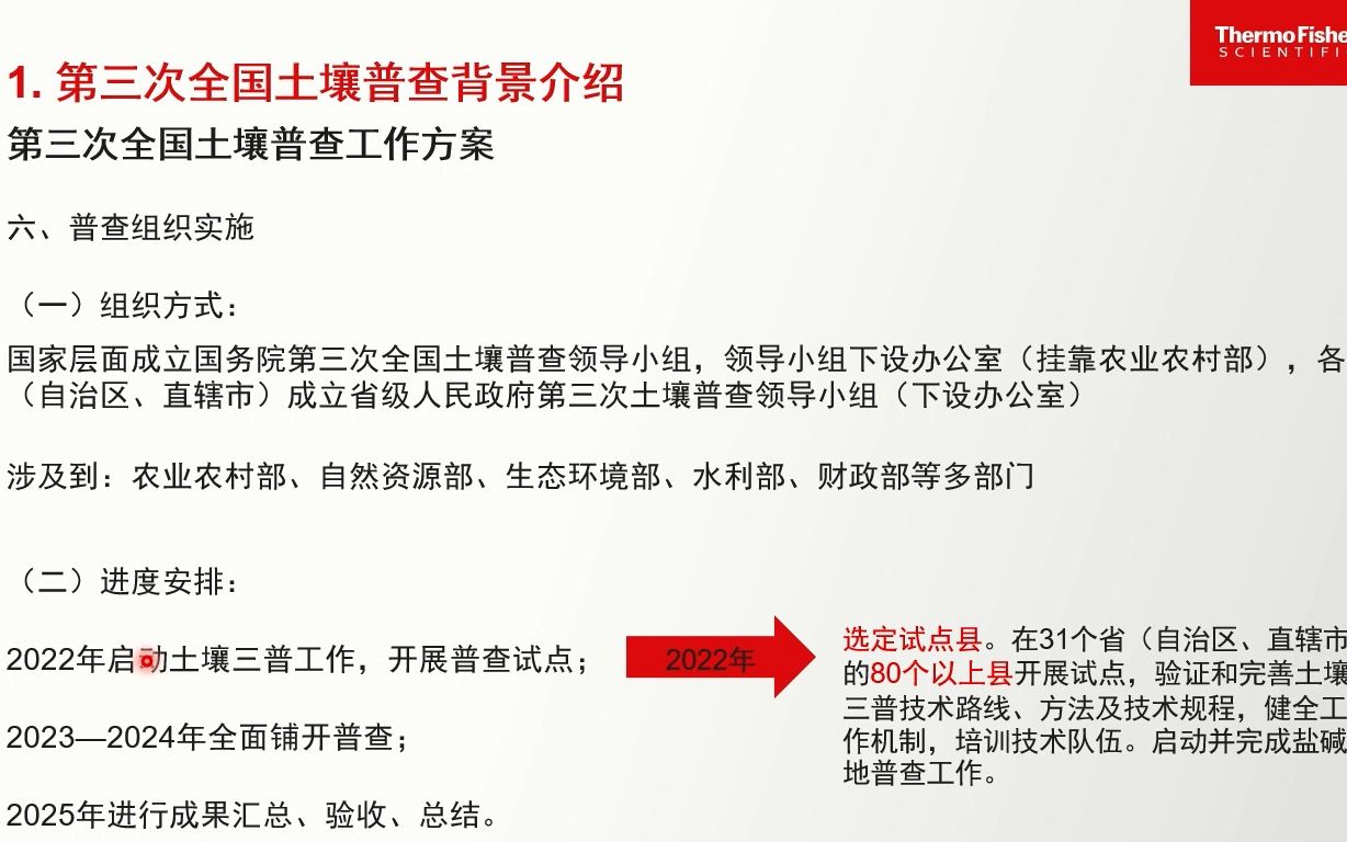 赛默飞痕量元素分析在环境土壤的应用哔哩哔哩bilibili