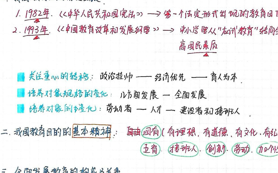 教育学带背 教学目的与制度哔哩哔哩bilibili