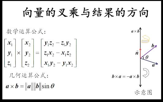 向量的叉乘与结果的方向哔哩哔哩bilibili