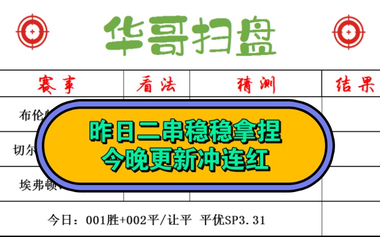 12.27今日竞彩足球推荐,足球比分,五大联赛,昨日二串稳稳拿捏,今晚冲连红!哔哩哔哩bilibili