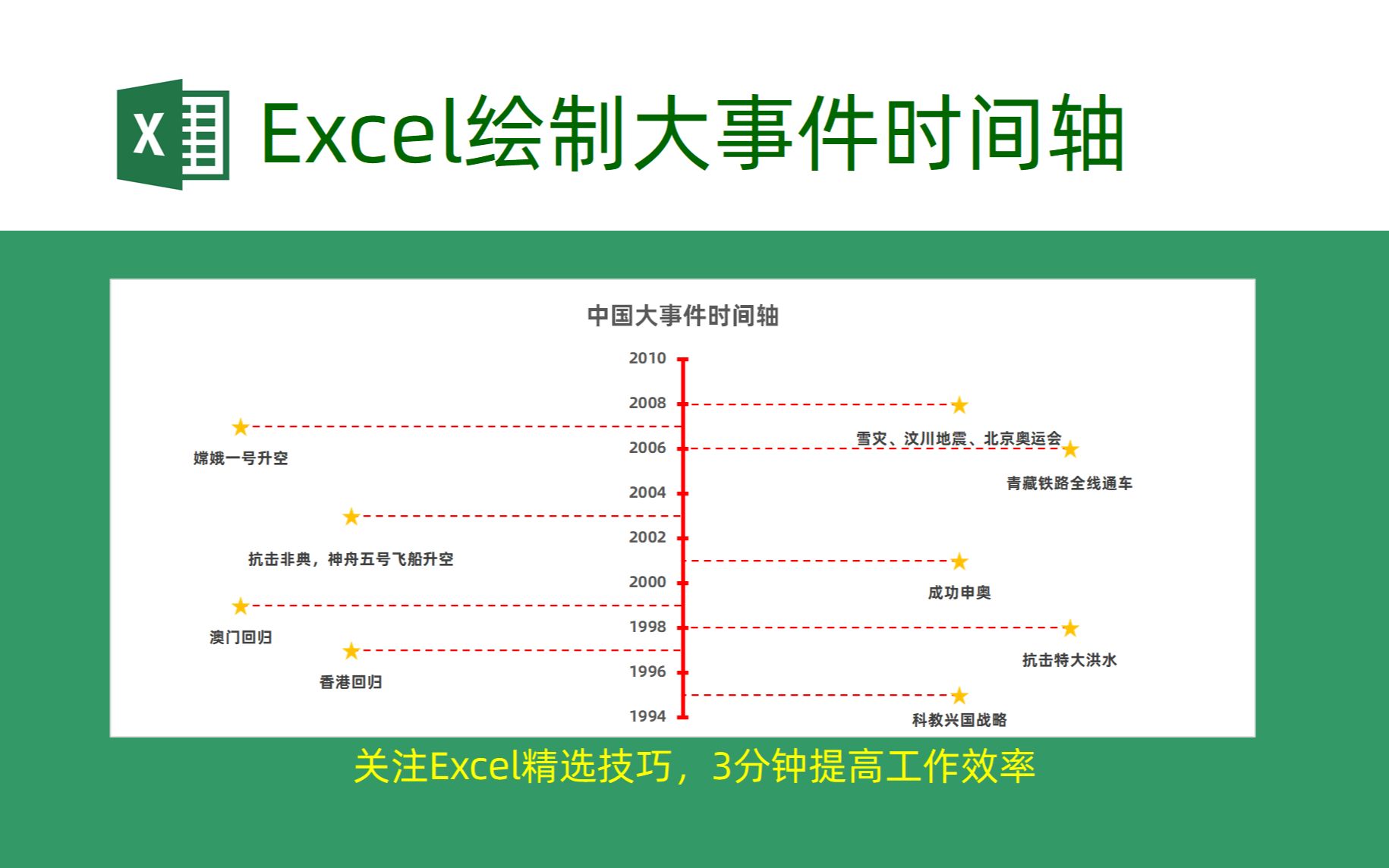 【高级图表】Excel绘制大事件时间轴!超简单!哔哩哔哩bilibili