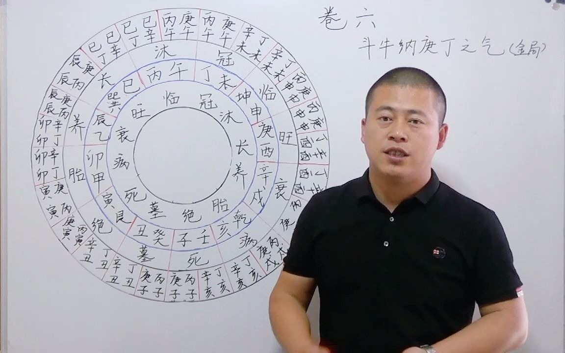 吴向东地理五诀教程卷六,12斗牛纳庚丁之气自生向和自旺向哔哩哔哩bilibili