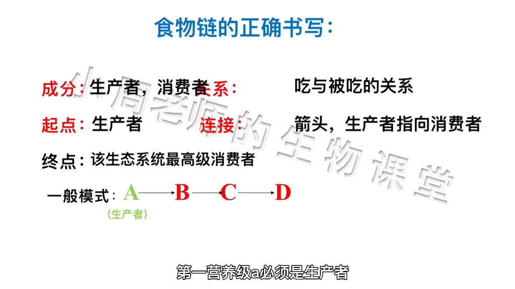 生物与环境组成生态系统重难点三:食物链的正确书写方式,非常重要,做