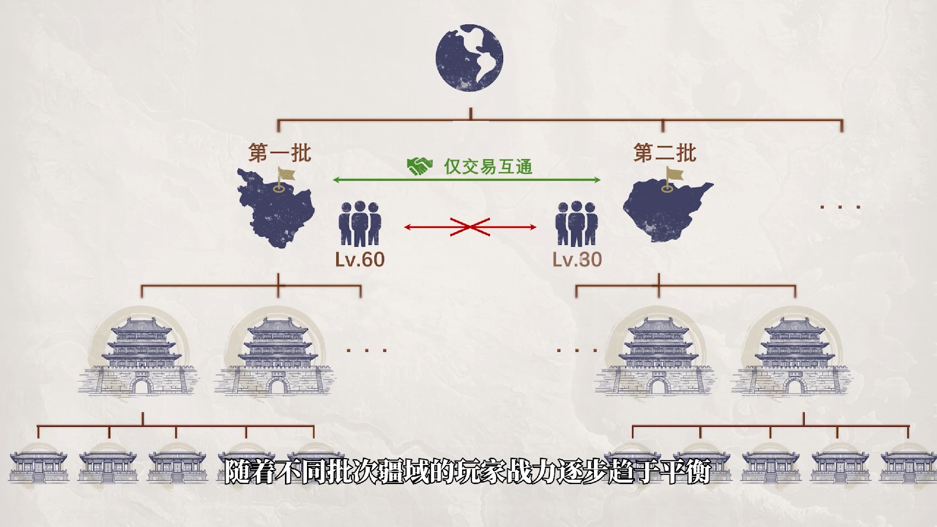 《帝国神话》国服版内容解说视频