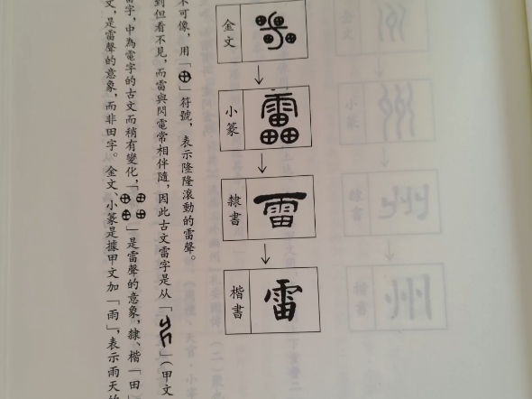 雷字的演变