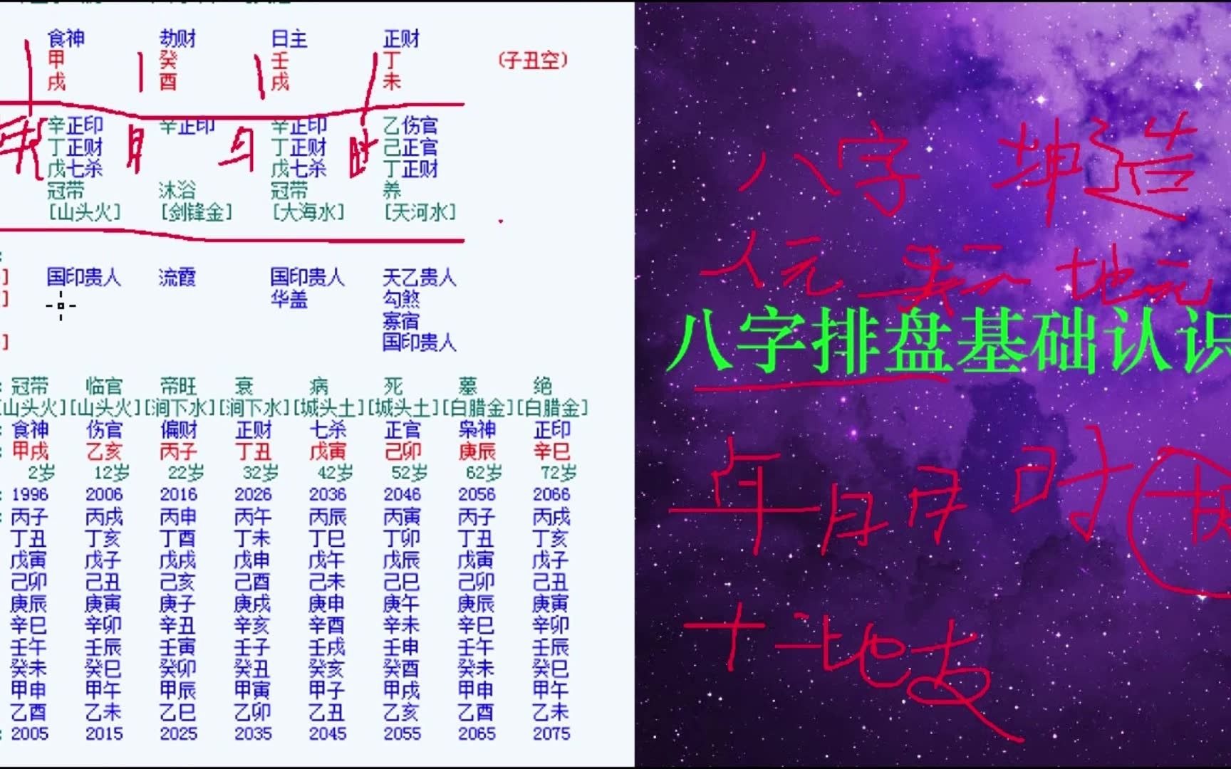 [图]八字基础知识之一，八字排盘的简单认识