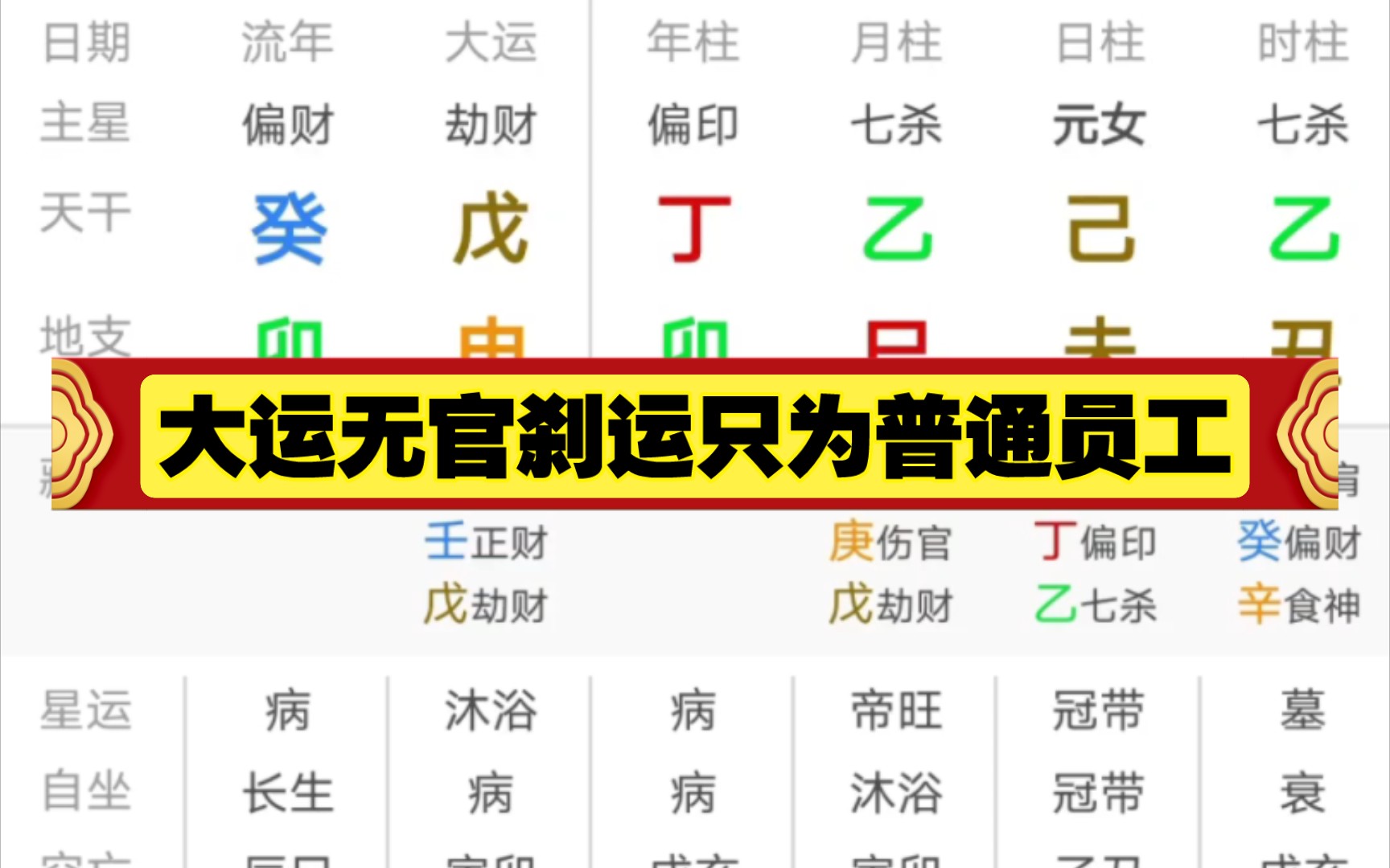 八字格局颜值不错可惜不走官刹运手中无权力!哔哩哔哩bilibili