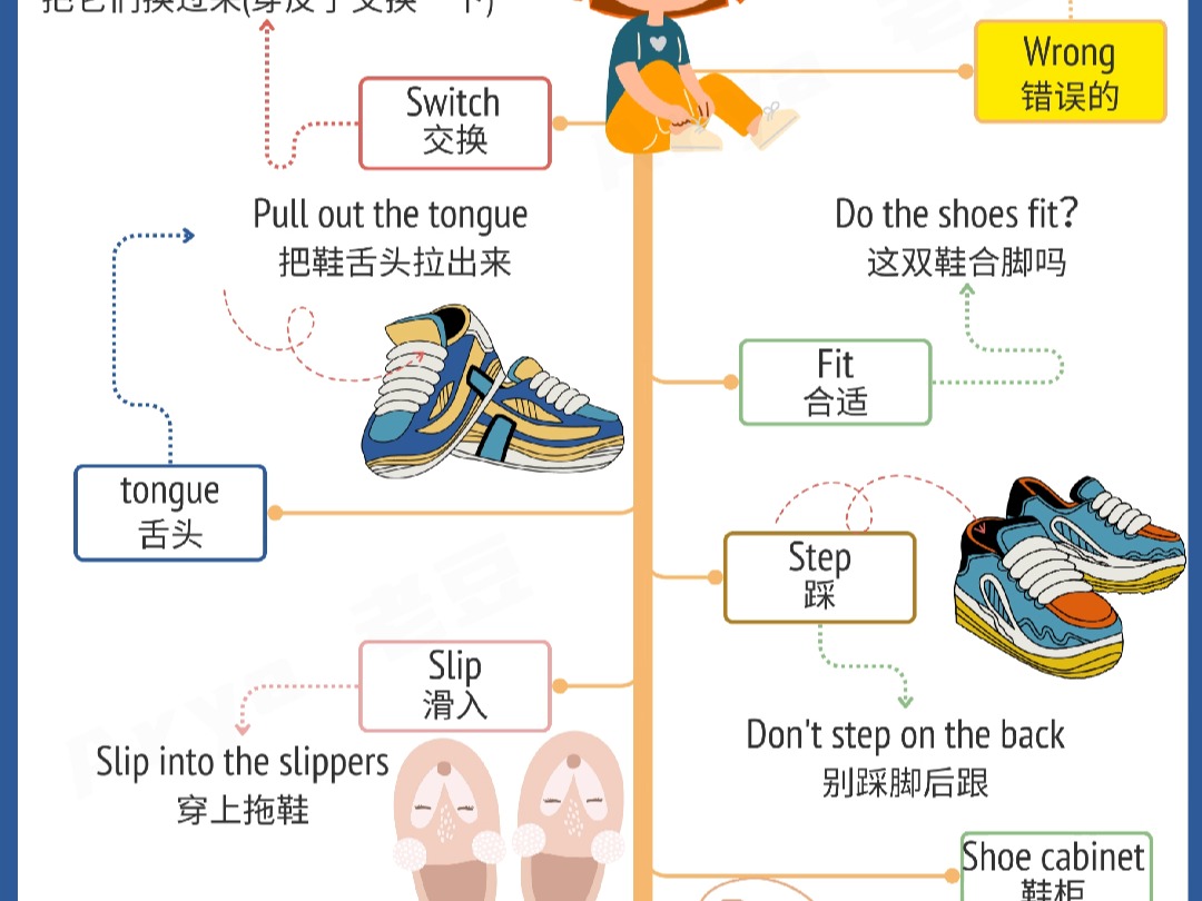 见物能聊12 shoe 鞋子 亲子英语口语训练 英语启蒙必备让口语不再困难哔哩哔哩bilibili