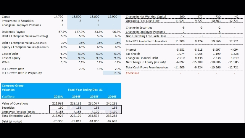 [图]Corporate Valuation｜Valuation for Different Dates