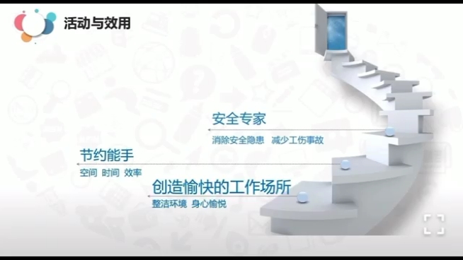 一起学起来吧!现场管理系列培训—《5S推行指南》#精益生产哔哩哔哩bilibili