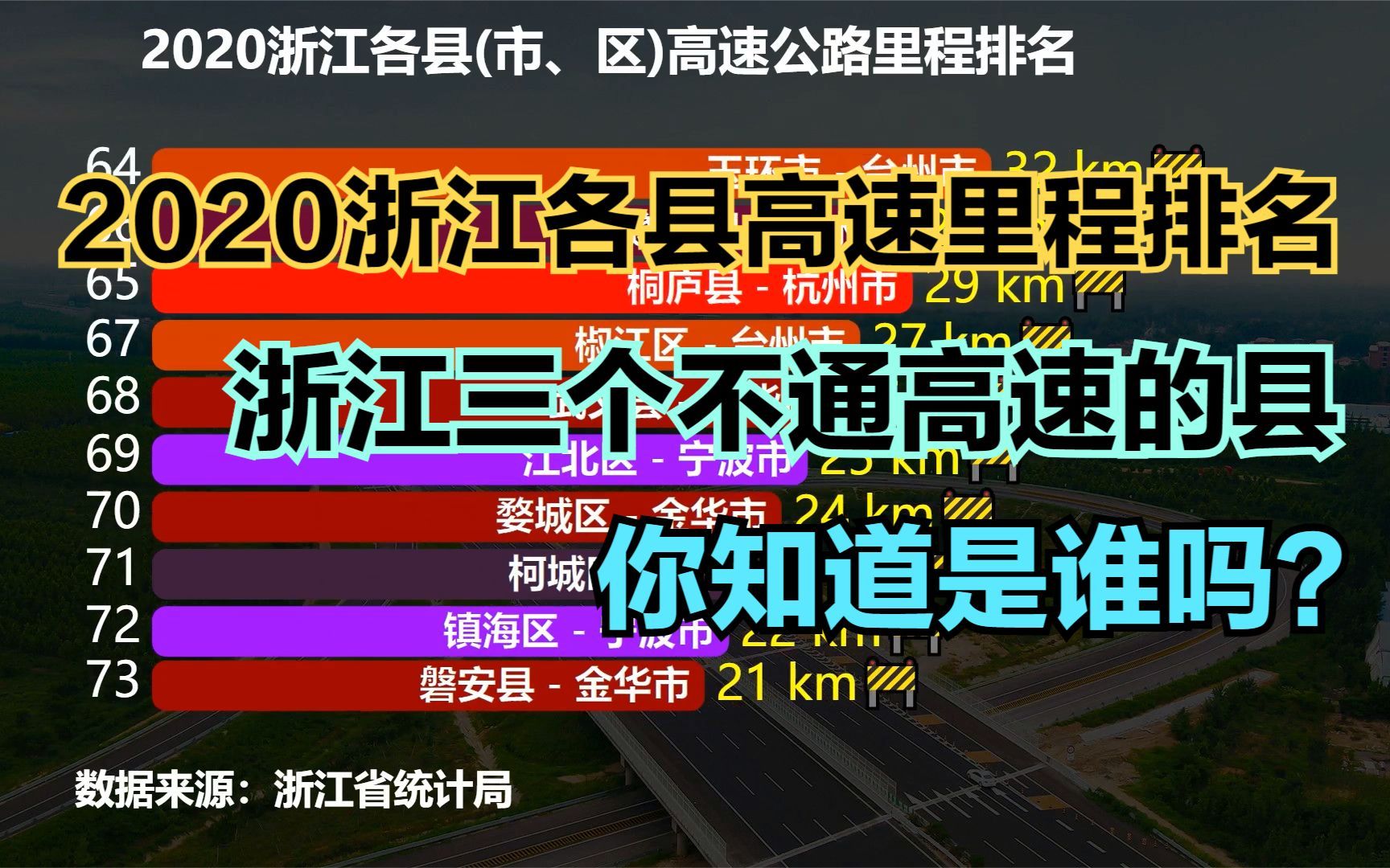 2020浙江各县高速公路里程排名,浙江三个不通高速的县,都是谁?哔哩哔哩bilibili