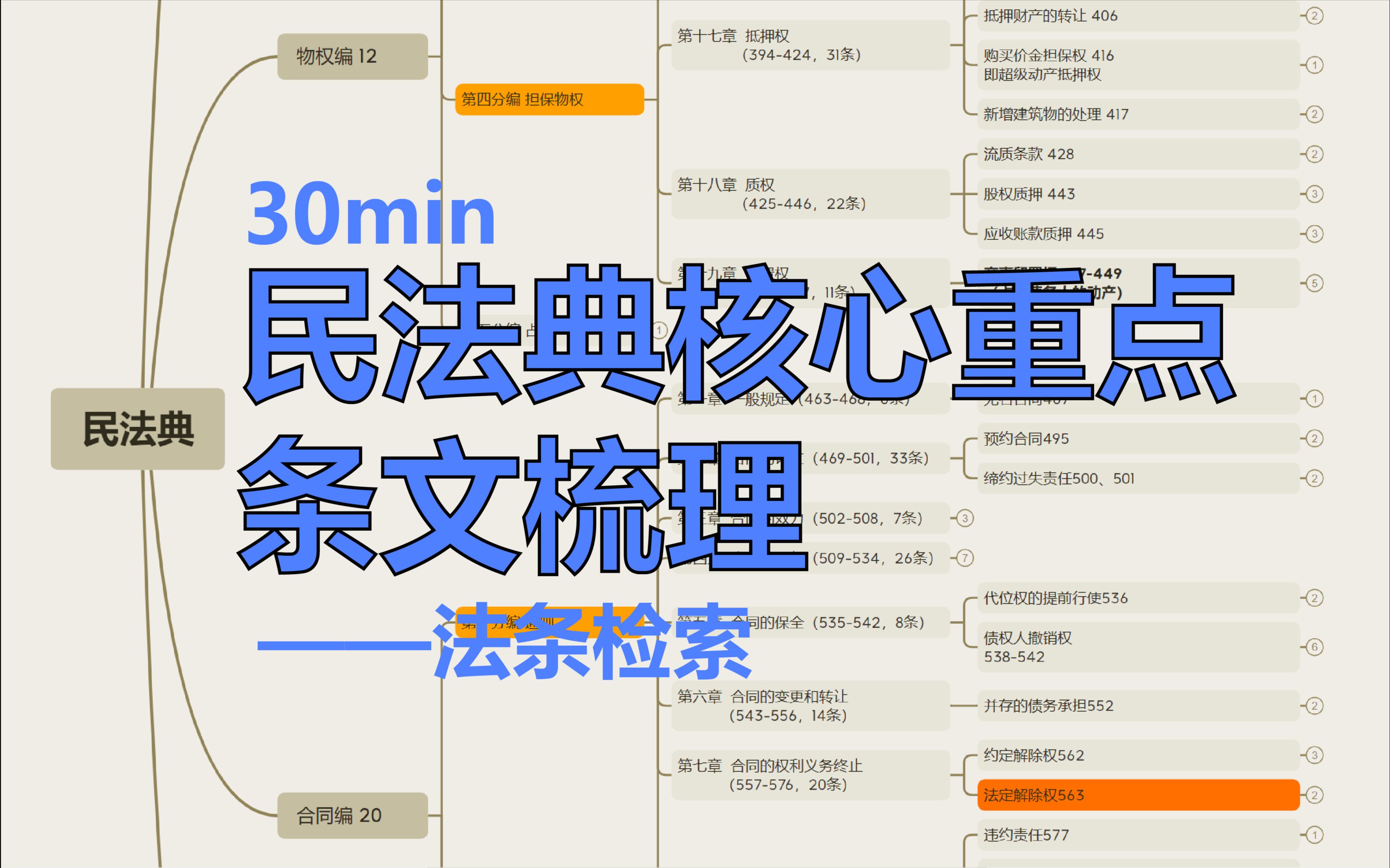 [图]半小时搞定民法典核心重点条文梳理！