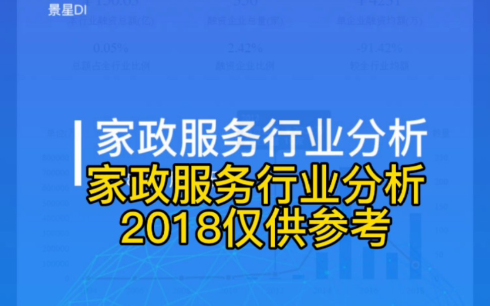 家政服务行业分析报告融资2018仅供参考哔哩哔哩bilibili