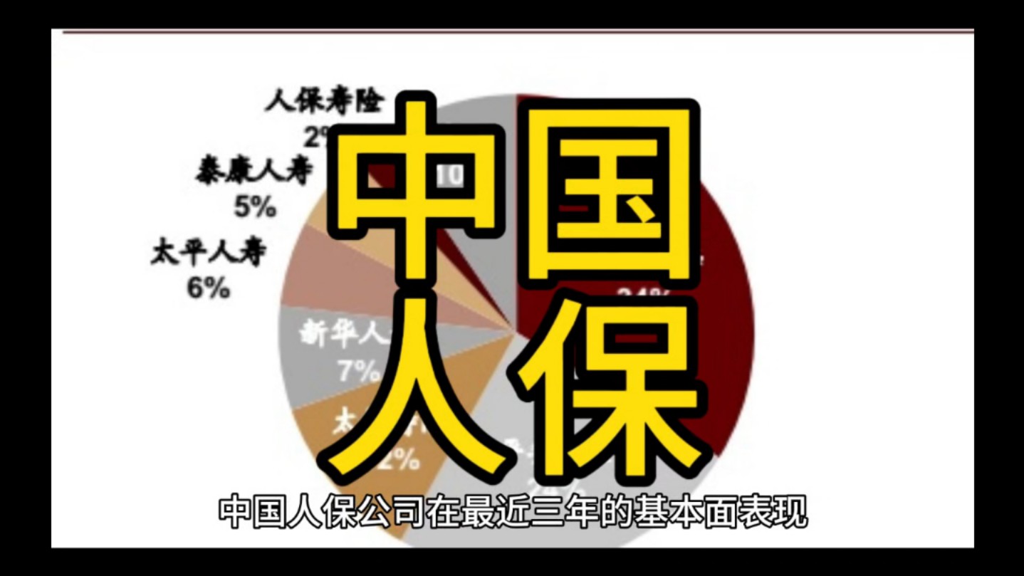 中国人保怎么了?中国人保近三年财报分析,避免踩坑哔哩哔哩bilibili