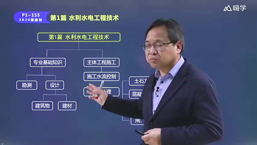 2024一建水利精讲吴长春-02.第1章 (1)测量仪器使用及测量要求