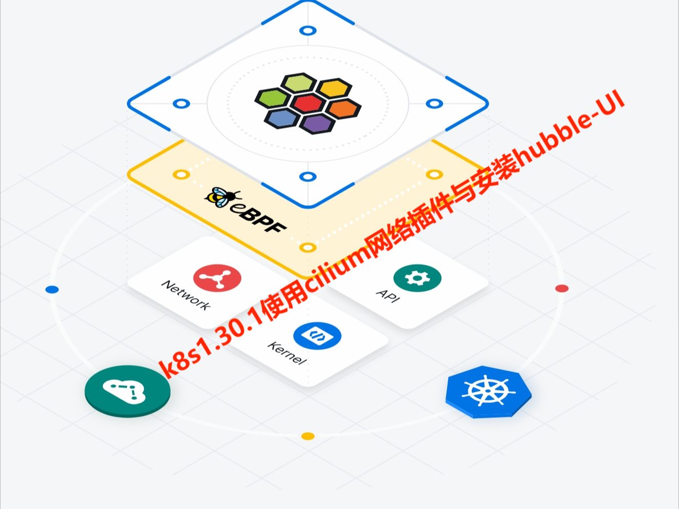 k8s1.30.1使用Cilium网络插件与安装HubbleUI哔哩哔哩bilibili