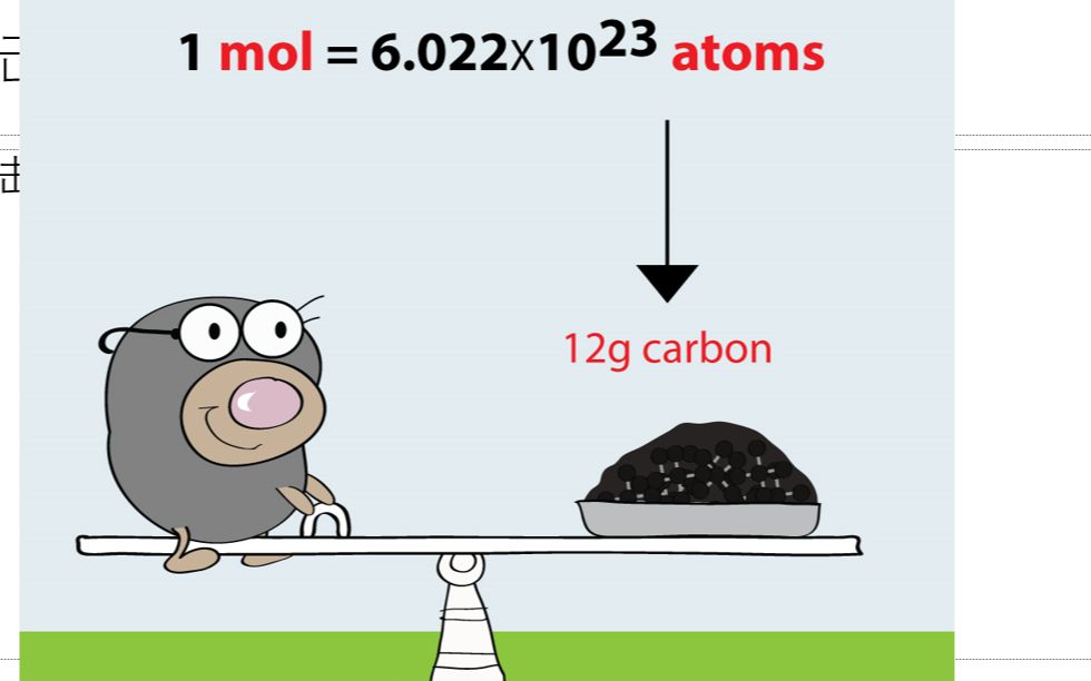 [图]6.1 Mole摩尔/物质的量