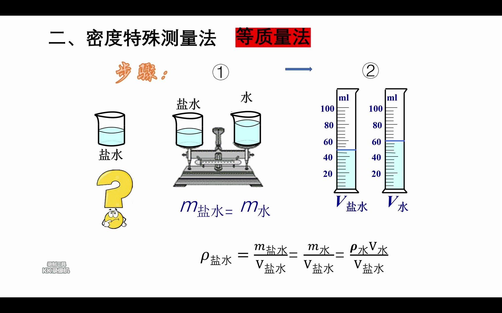 密度的测量(二):特殊方法测量哔哩哔哩bilibili