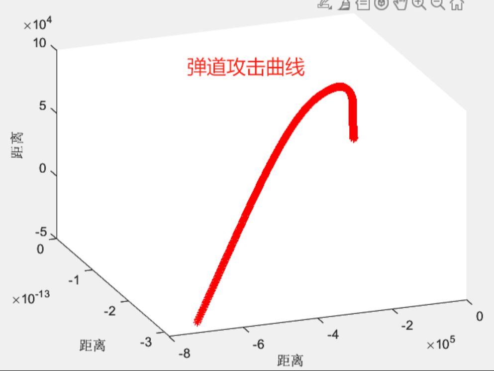 121 基于matlab的弹道导弹六自由度全弹道仿真,以印度自行研发的射程为3500公里的中程地对地弹道导弹烈火3为例哔哩哔哩bilibili