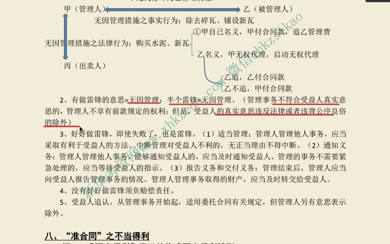 【民法案例库 127分学长 无因管理 不当得利】 民法必背案例100道冲刺 法硕民法带背 22法硕 法学 非法学 通用 依据民法典和最新司法解释哔哩哔哩bilibili