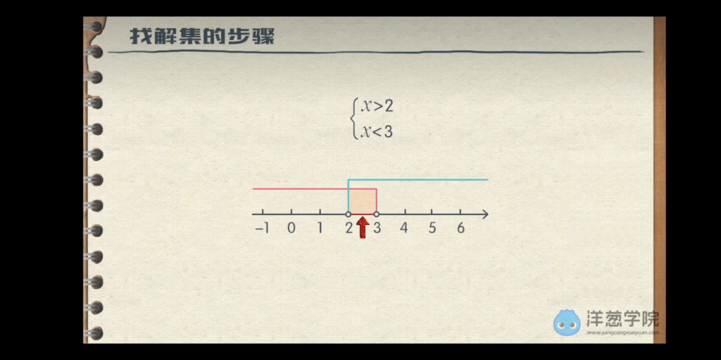 数学七年级下册,二元一次不等式组的基本应哔哩哔哩bilibili