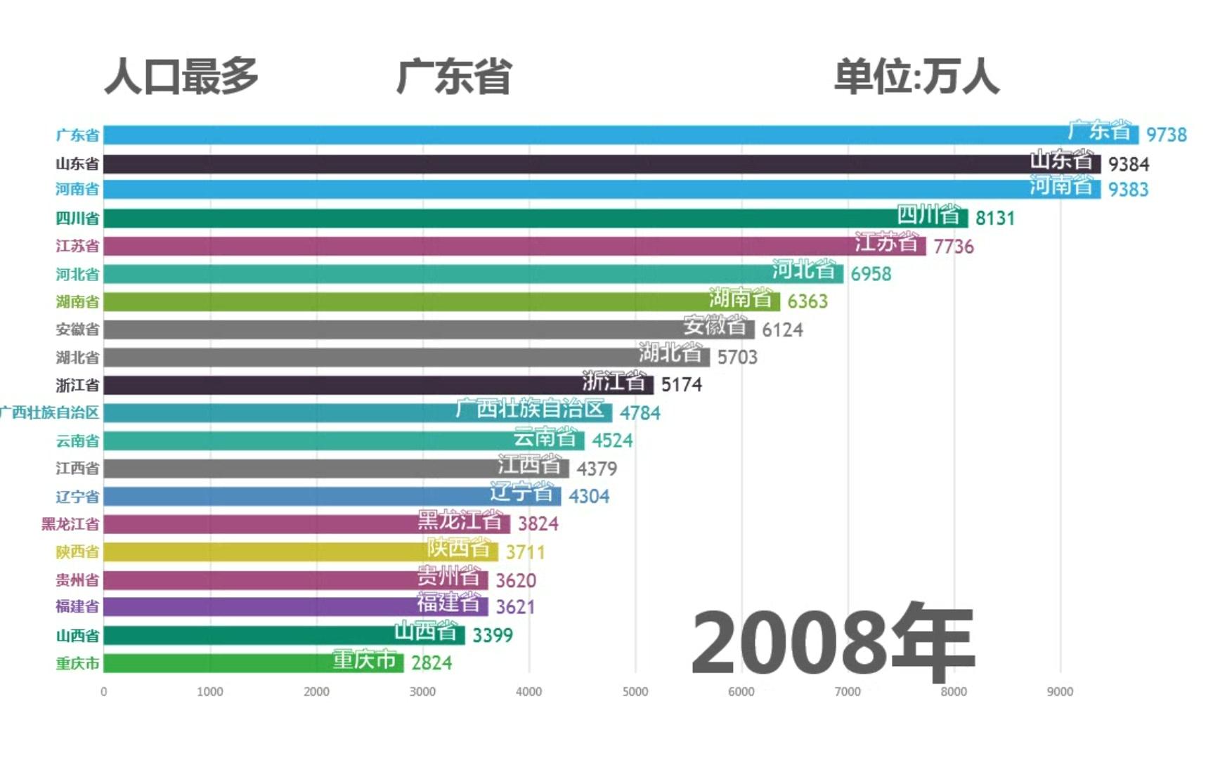 20002016年中国各地人口可视化数据统计哔哩哔哩bilibili