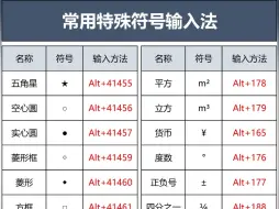 下载视频: 常用特殊符号输入法