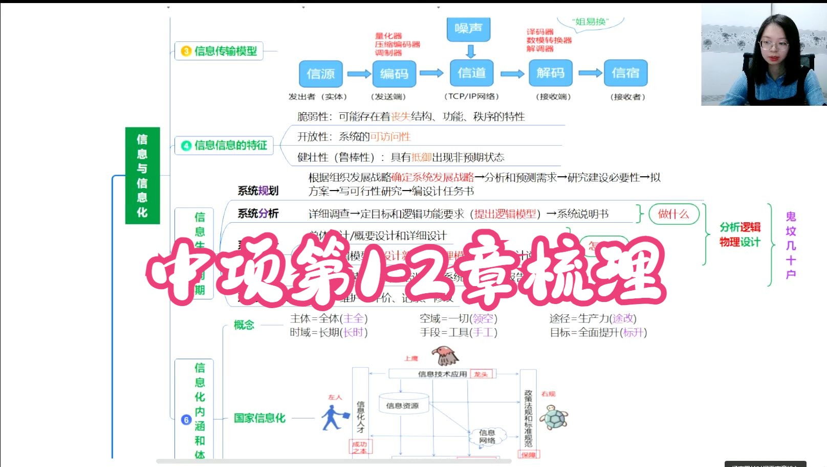 【中项第12章重点知识梳理】哔哩哔哩bilibili