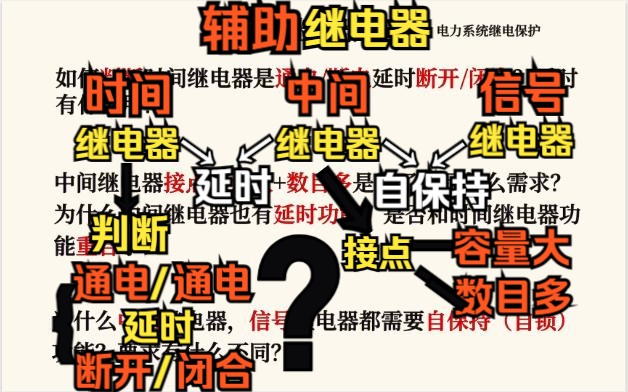 【电网】辅助继电器——时间/中间/信号继电器:如何判断时间继电器通电/断电延时断开/闭合?&中间继电器为何接点容量大+数目多?&中间+信号继电器自...