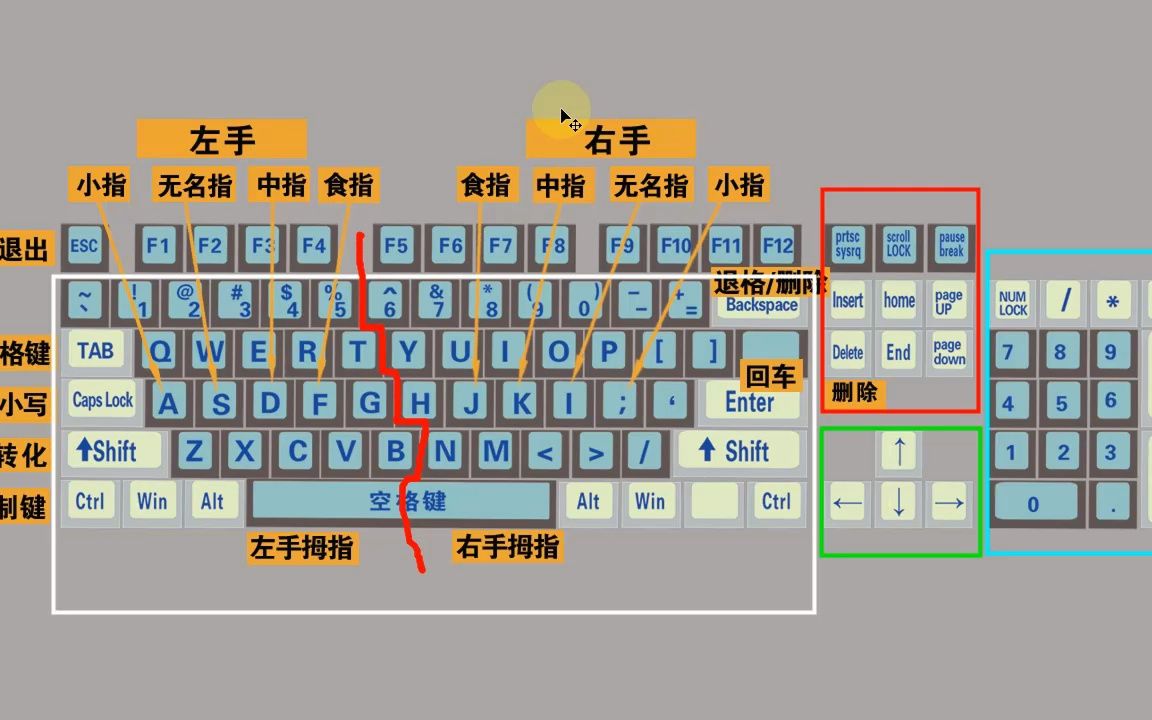 五笔输入法教程初学者图片