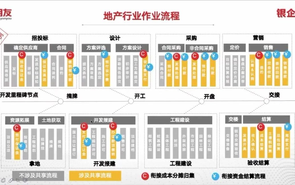 银企大讲堂资金结算大师课5地产建筑票据业务价值哔哩哔哩bilibili