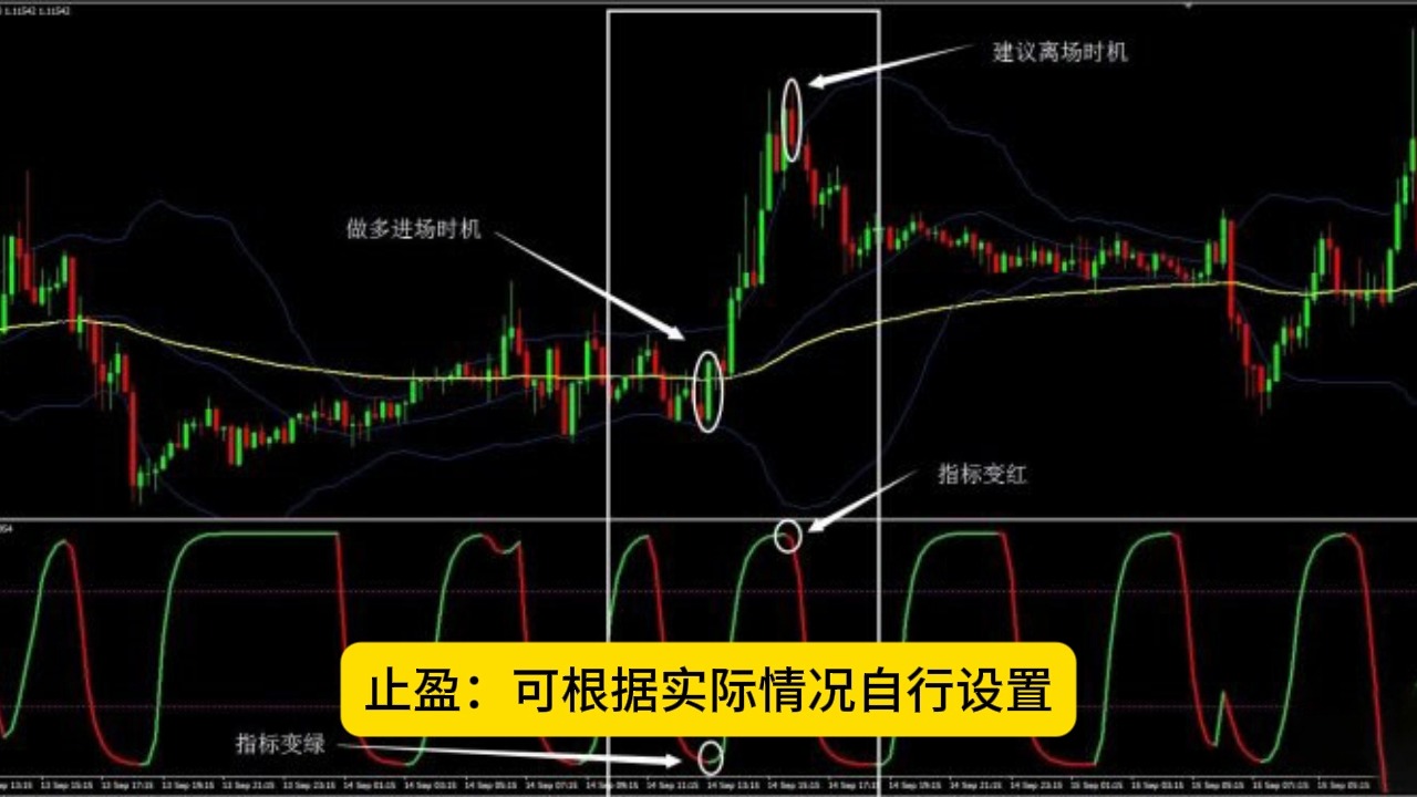 618外汇网|Jurik STC外汇交易系统免费MT4指标模版下载哔哩哔哩bilibili