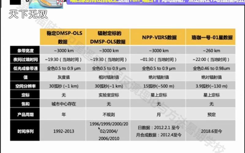 余柏蒗:夜间灯光遥感数据处理与应用 录屏分享哔哩哔哩bilibili