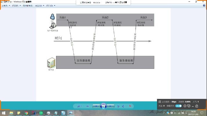 ajax是什么哔哩哔哩bilibili