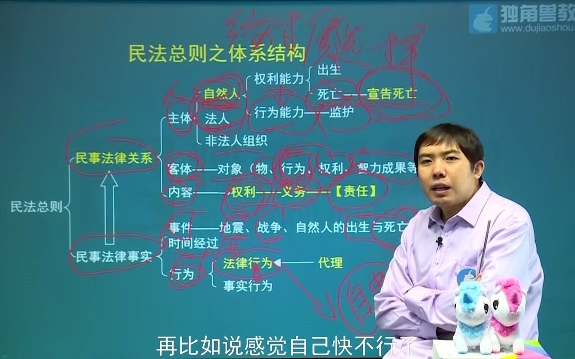 2021法考(司法考试)民法的法律行为与事实行为的区别哔哩哔哩bilibili