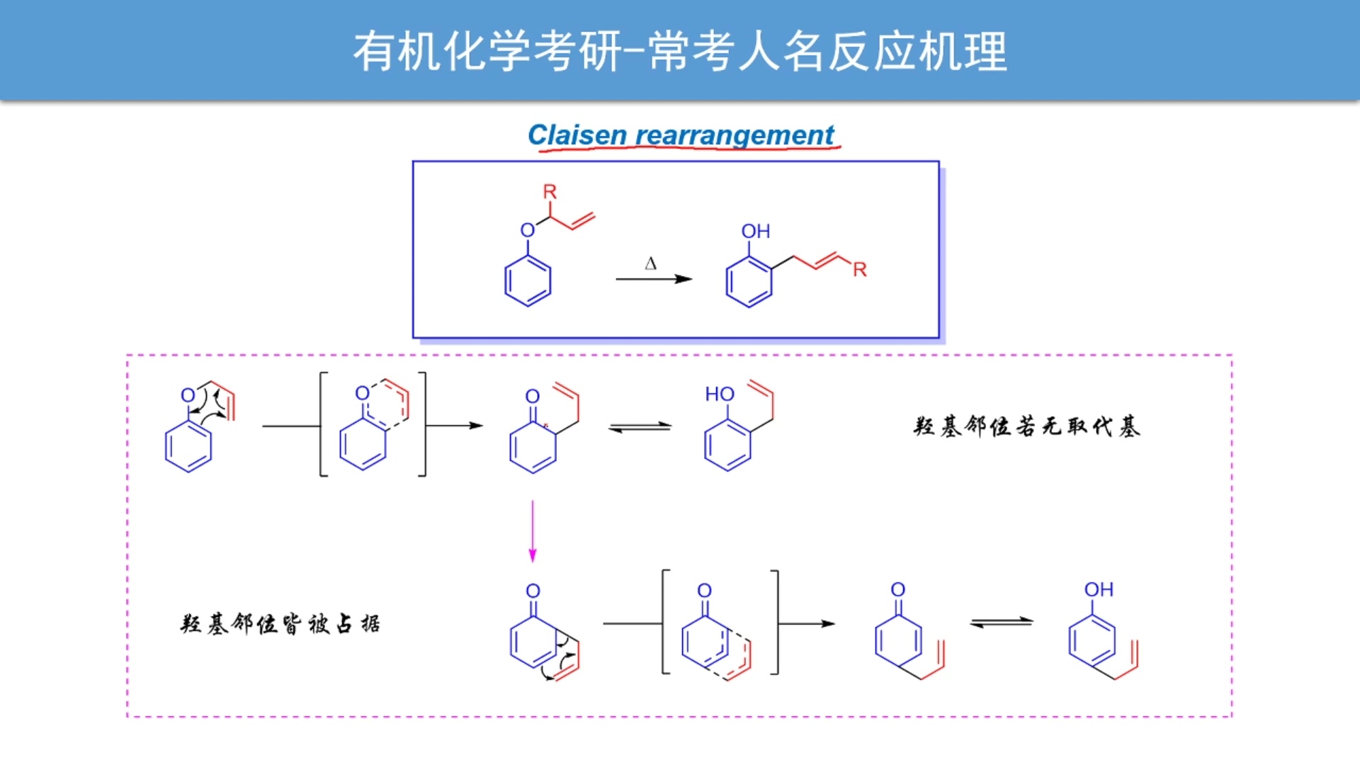 [图]有机考研常考人名反应-Claisen重排