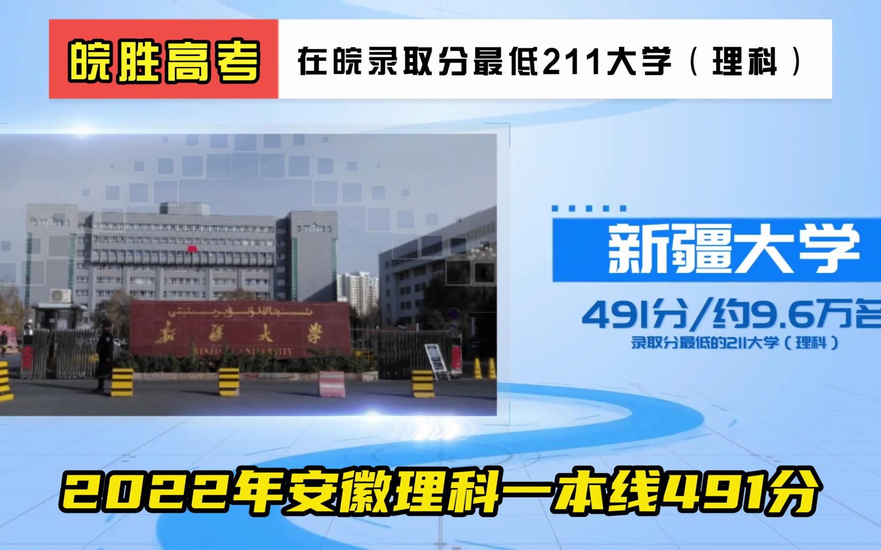 2022年在皖录取分最低10所211大学 达一本线就能上211 理科生必看哔哩哔哩bilibili