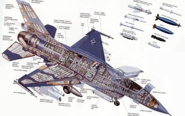 美国F16战斗机介绍 性能详解 f16战隼战机工作原理3D演示模拟图解哔哩哔哩bilibili