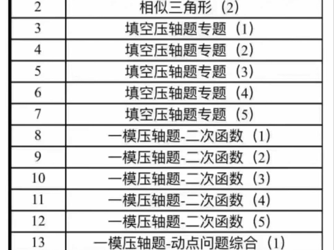 上海华育 2024暑假 上海中考数学一模压轴 一线民办校内老师授课 共16讲,完结! 选题经典,题目来源多样,除了 历年模考,还有市面上比较难的 一哔哩...