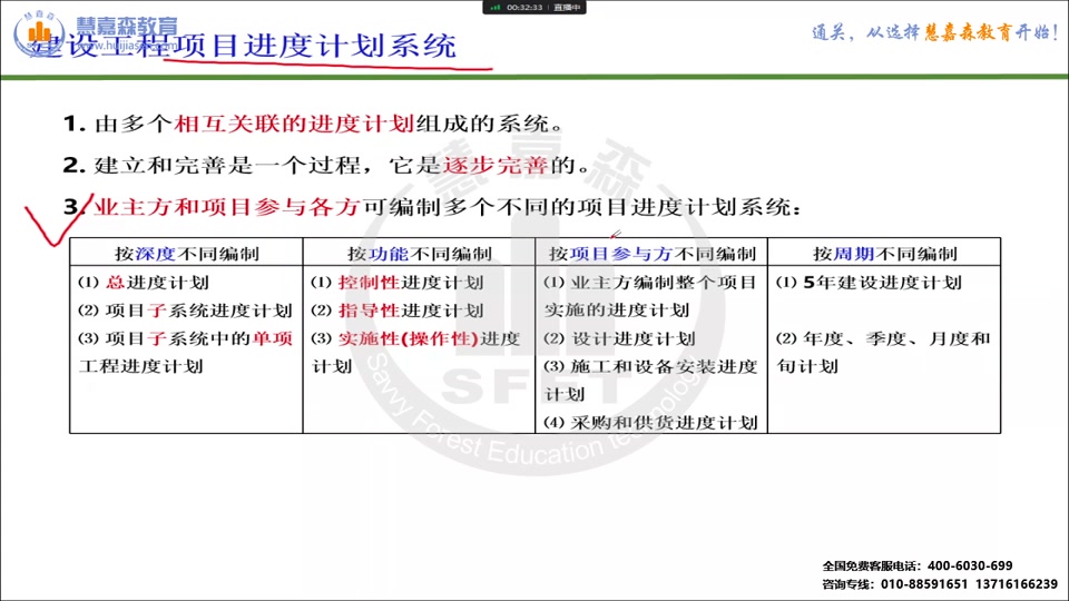 【一建管理】2022一建管理习题班面授习题文玉【持续更新私信完整】哔哩哔哩bilibili