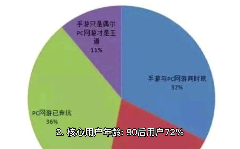 [图]小红书用户画像（新人必看）