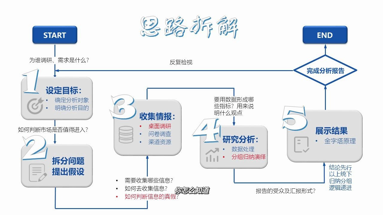 如何用产品思维做市场调研哔哩哔哩bilibili