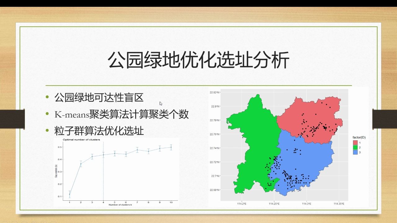 公园绿地优化选址分析哔哩哔哩bilibili