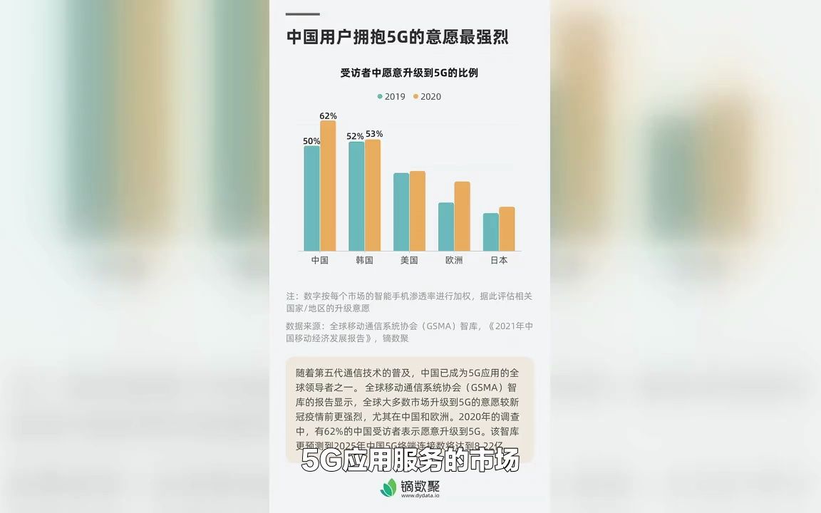 中国5G产业行业市场规模及未来发展趋势哔哩哔哩bilibili