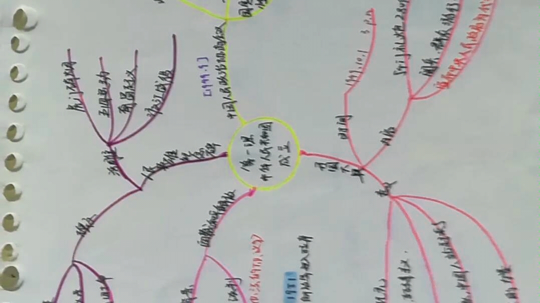 人教版八年级下册历史思维导图哔哩哔哩bilibili