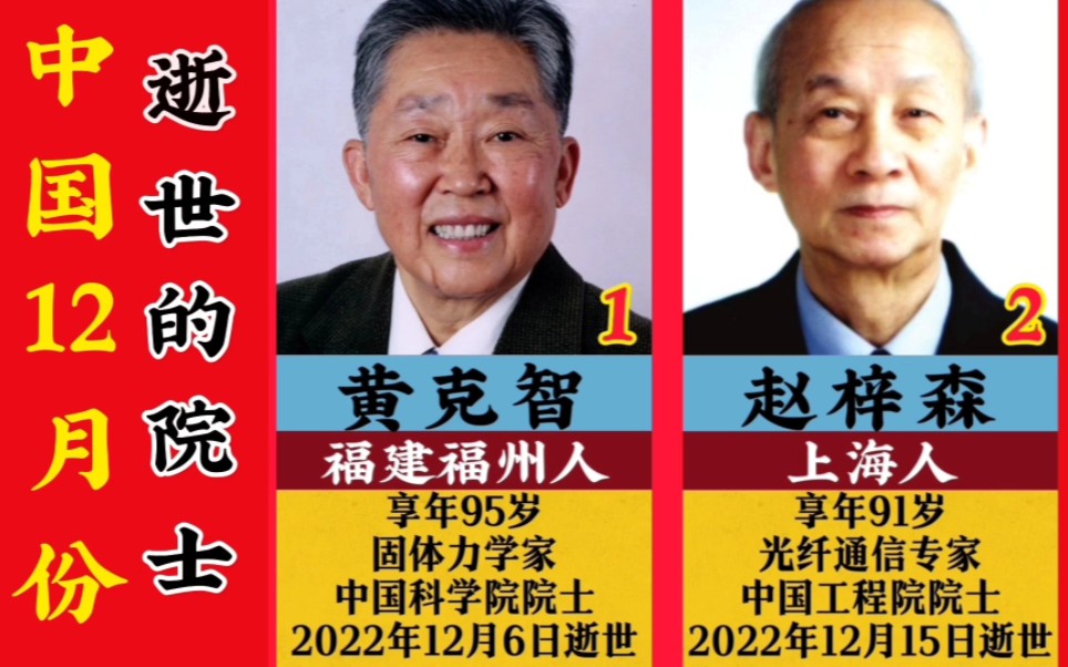 [图]中国12月份逝世的院士，短短三天内就逝世了8位，最小的年仅57岁，愿在天堂安好