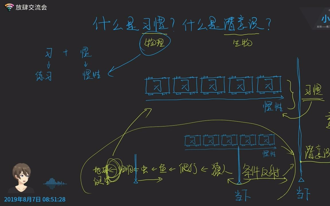 ★刘>探索发现——053 从物理和生物的角度解释:什么是习惯?什么是潜意识?哔哩哔哩bilibili