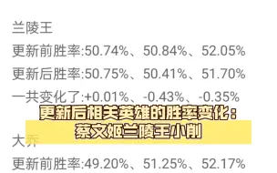 Download Video: 更新后相关英雄的胜率变化:蔡文姬兰陵王小削