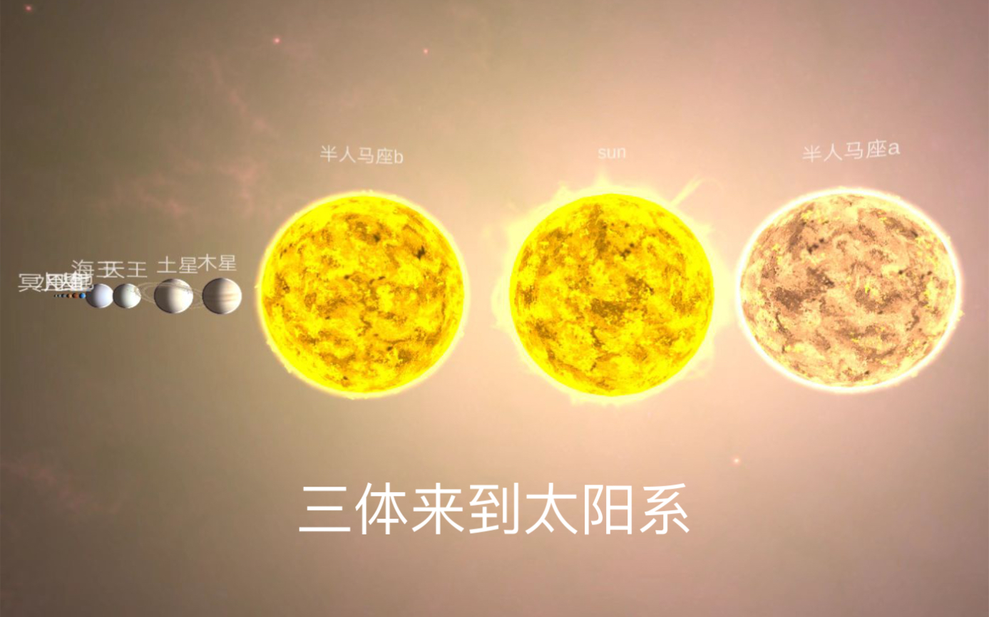 [图]三体来到太阳系地球将何去何从，口袋里的宇宙模拟太阳系末日