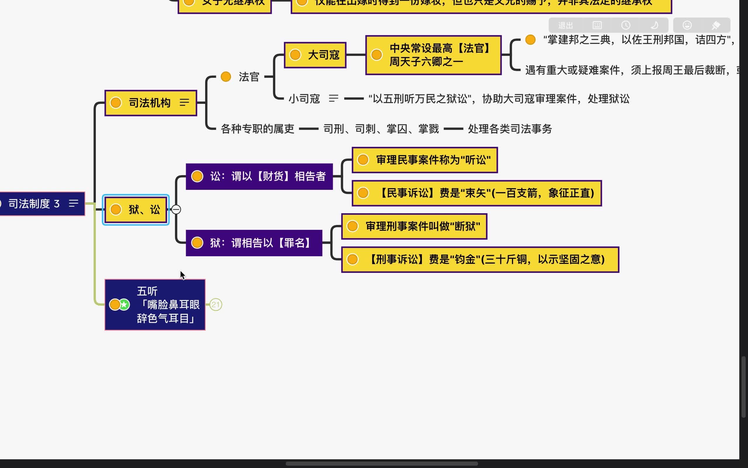 法制史西周4司法制度哔哩哔哩bilibili